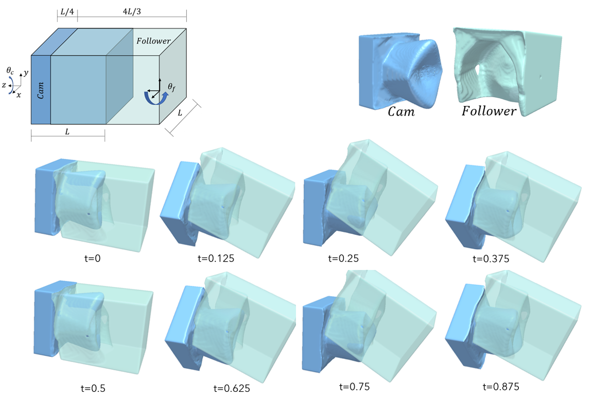 Illustration of collision paths