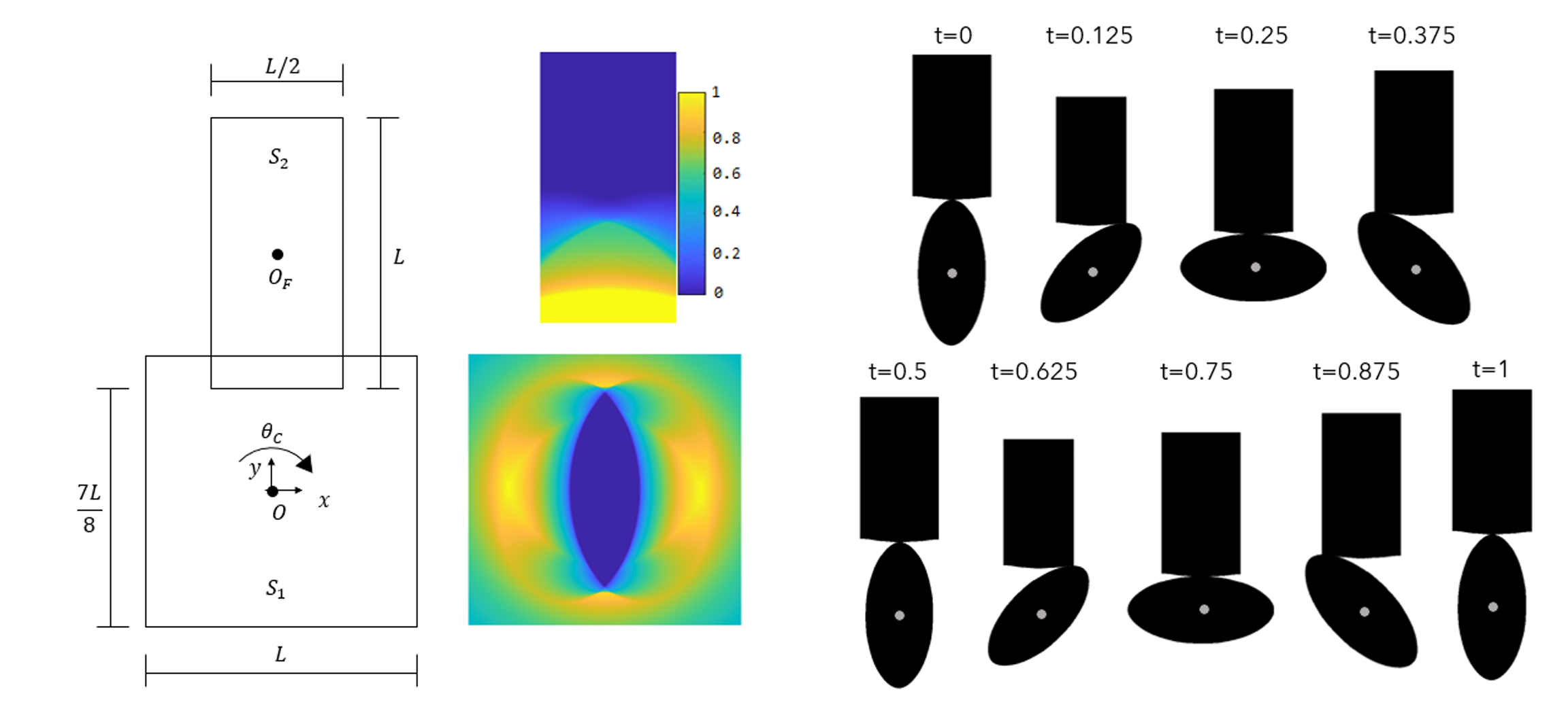 Illustration of collision paths