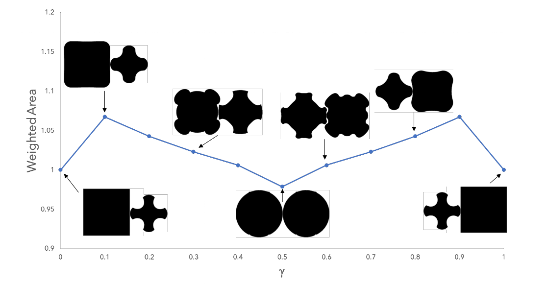 Illustration of collision paths