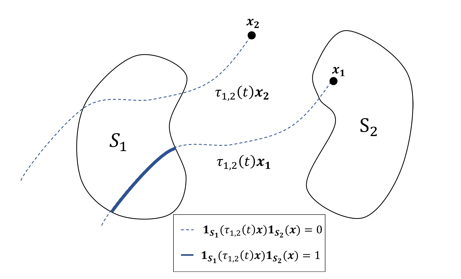 Illustration of collision paths