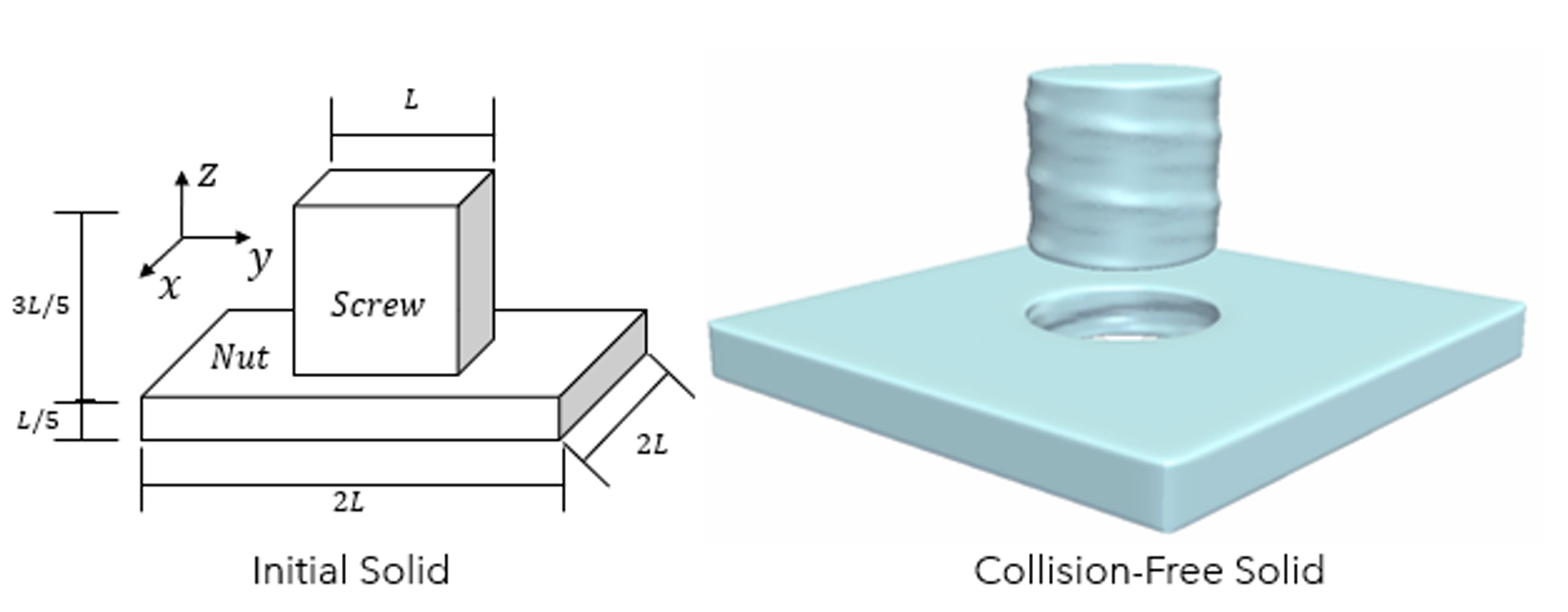 Illustration of collision paths