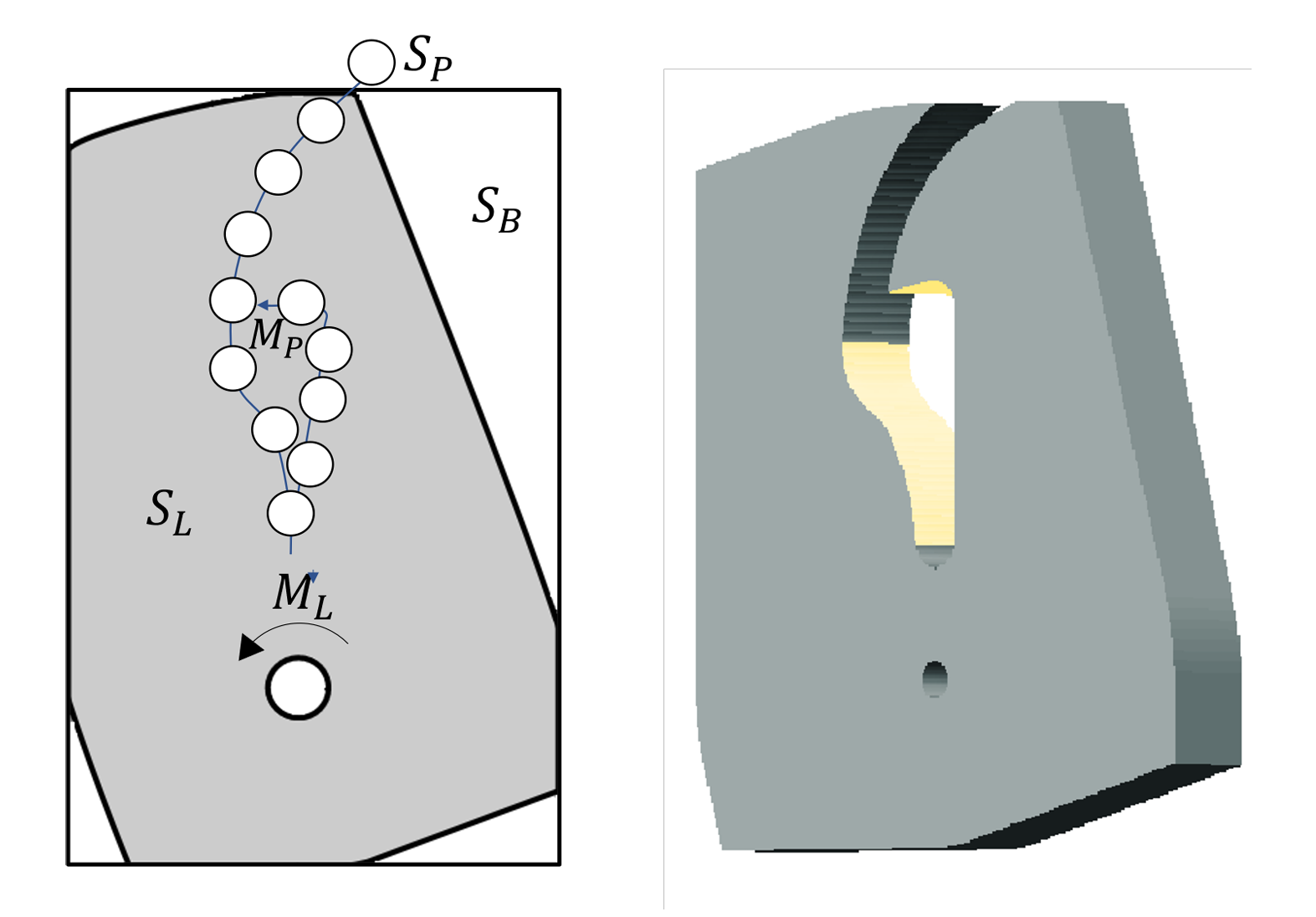 Illustration of collision paths