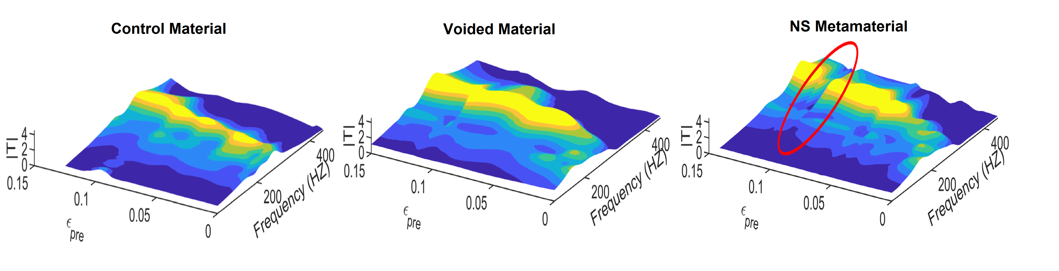 Manufacturing Process for NS Metamaterial