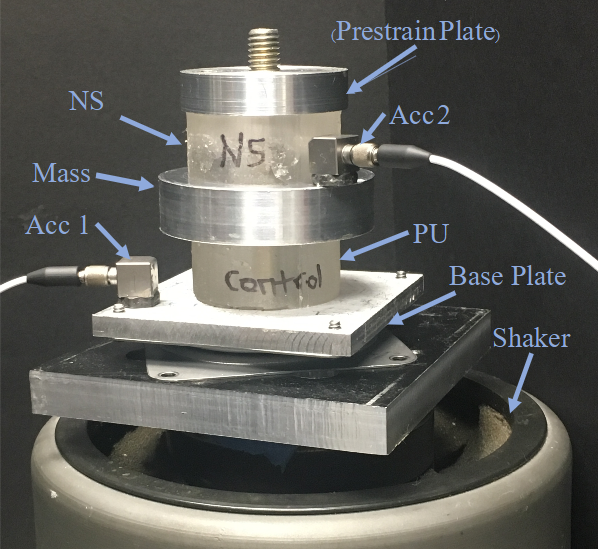 Dynamic testing of NS metamaterial