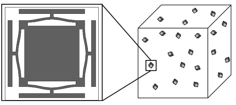 Embedded inclusion in host material