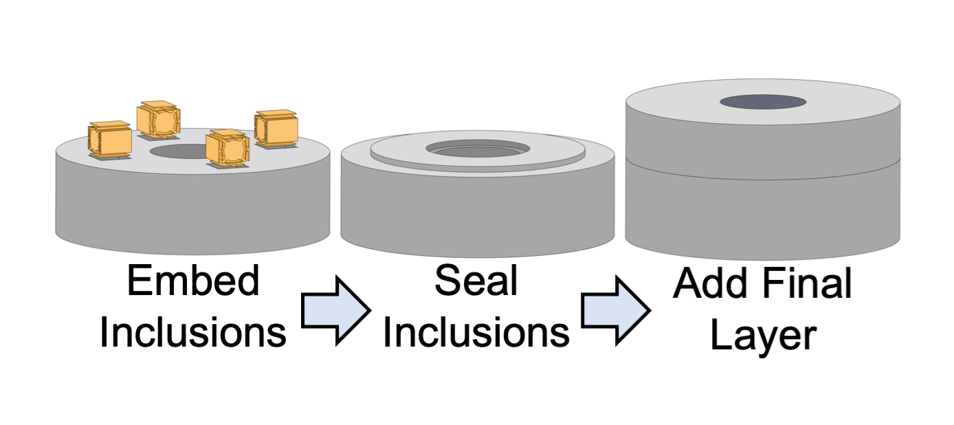 Manufacturing Process for NS Metamaterial