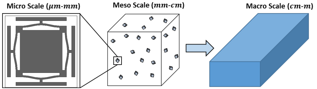 Hero image for Negative Stiffness Metamaterials