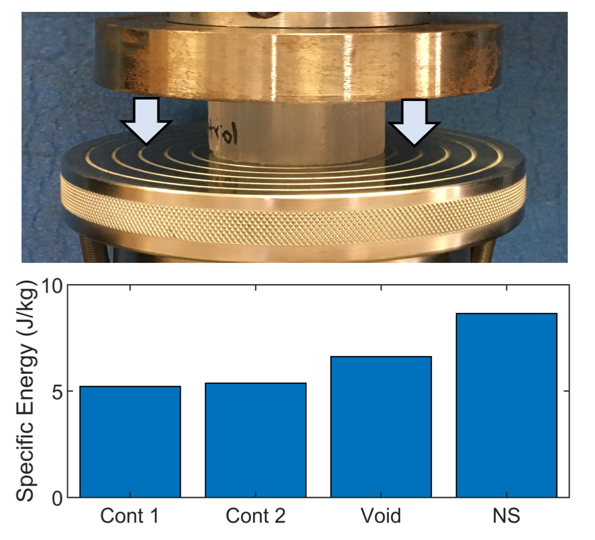 Static testing of NS metamaterial