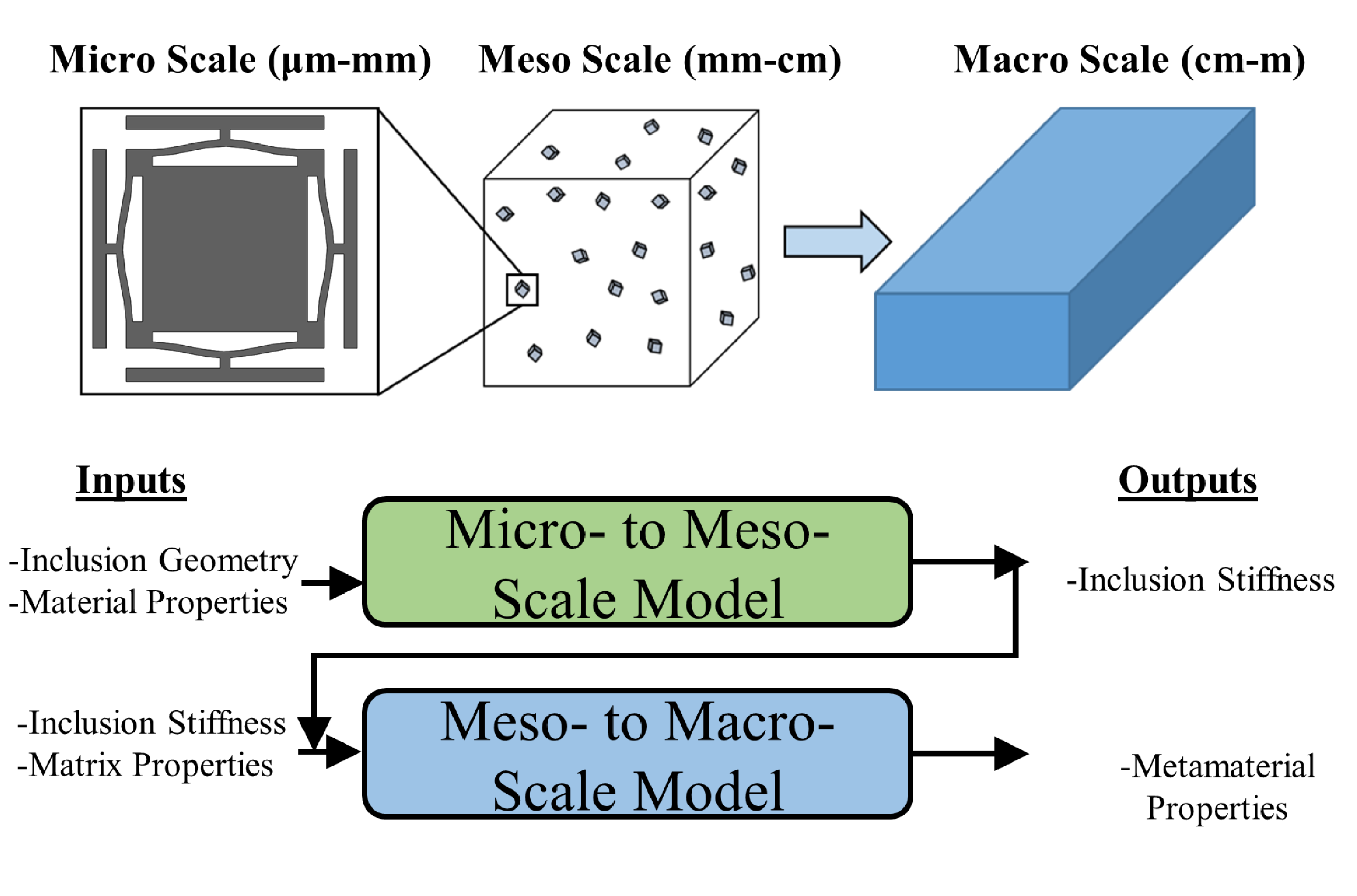 Set-Based Design