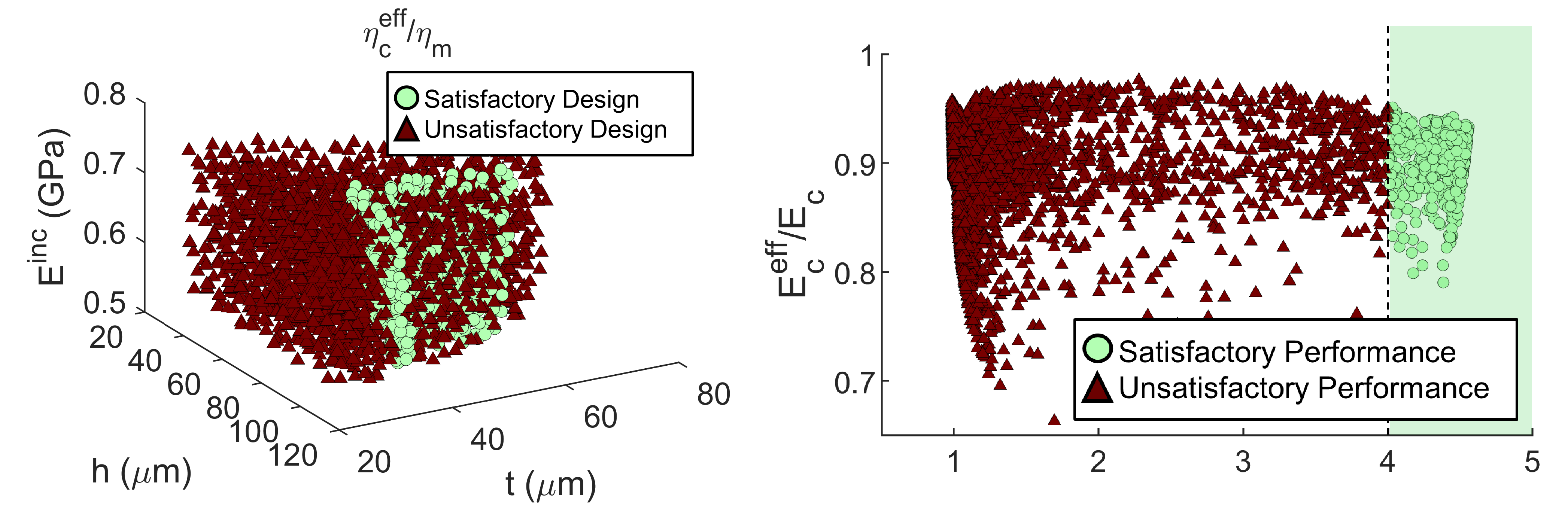 Hierarchical design process for NS metamaterials