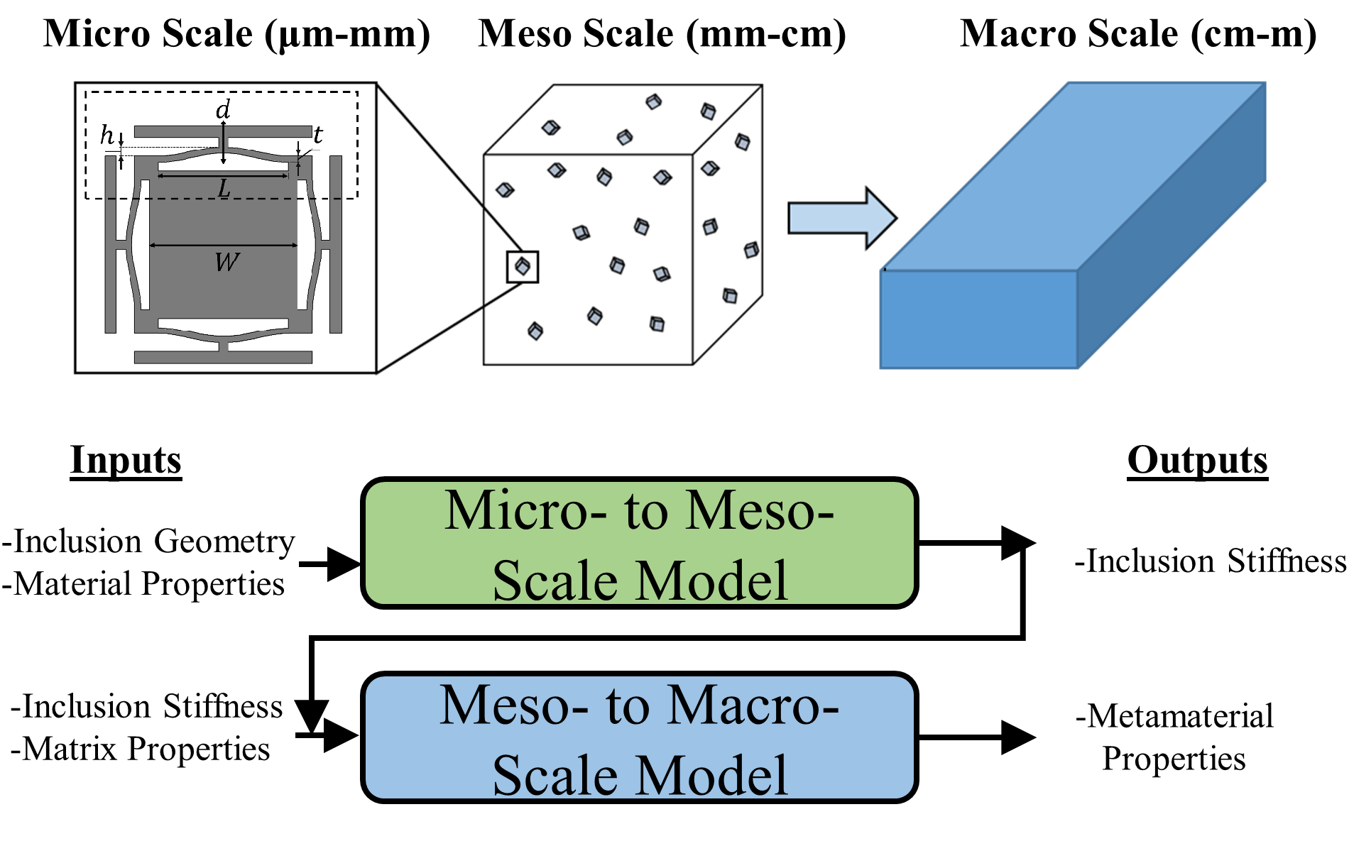 Diagram of decision boundaries and classifiers