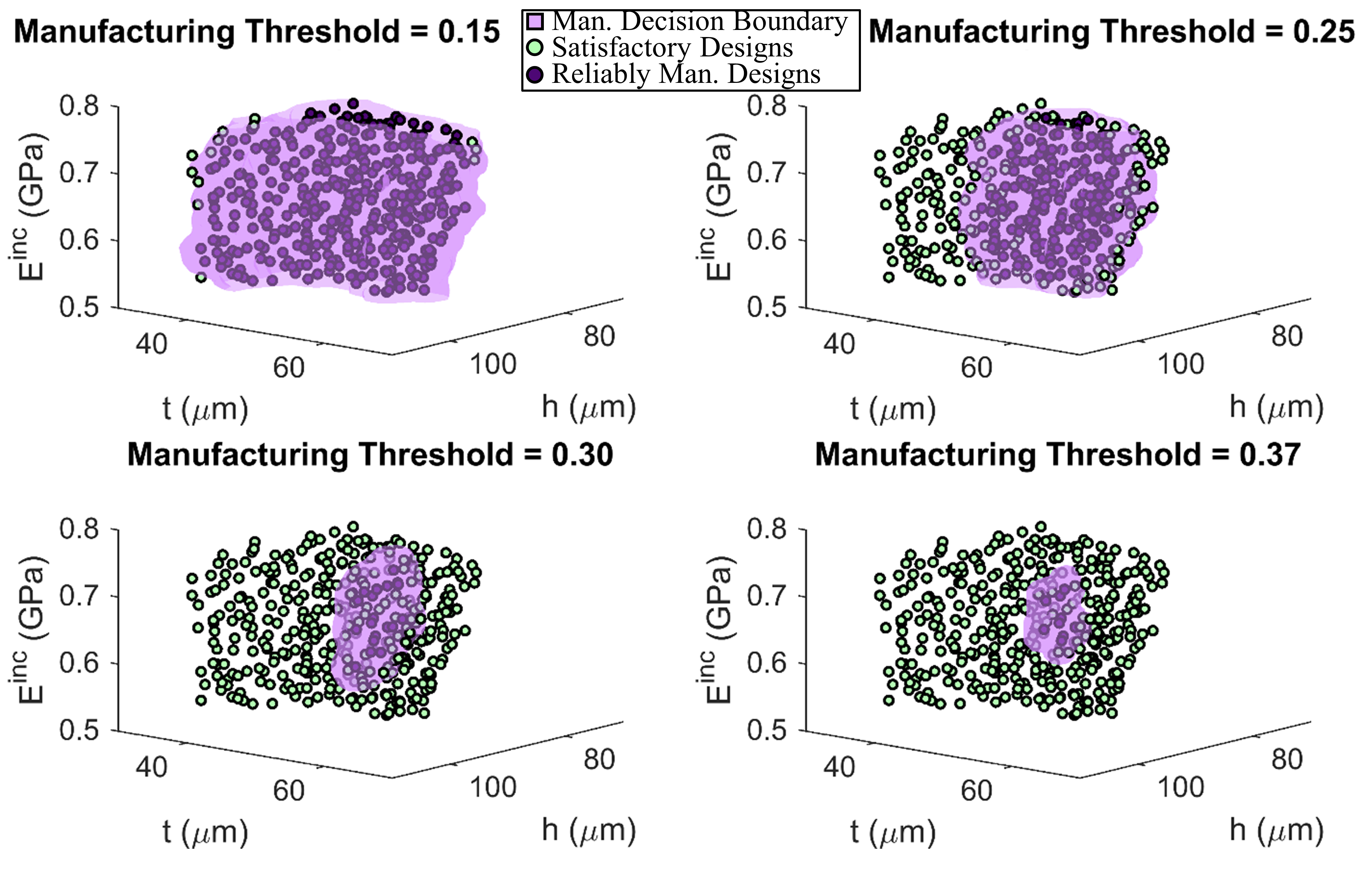 Integration of manufacturing data into the design process
