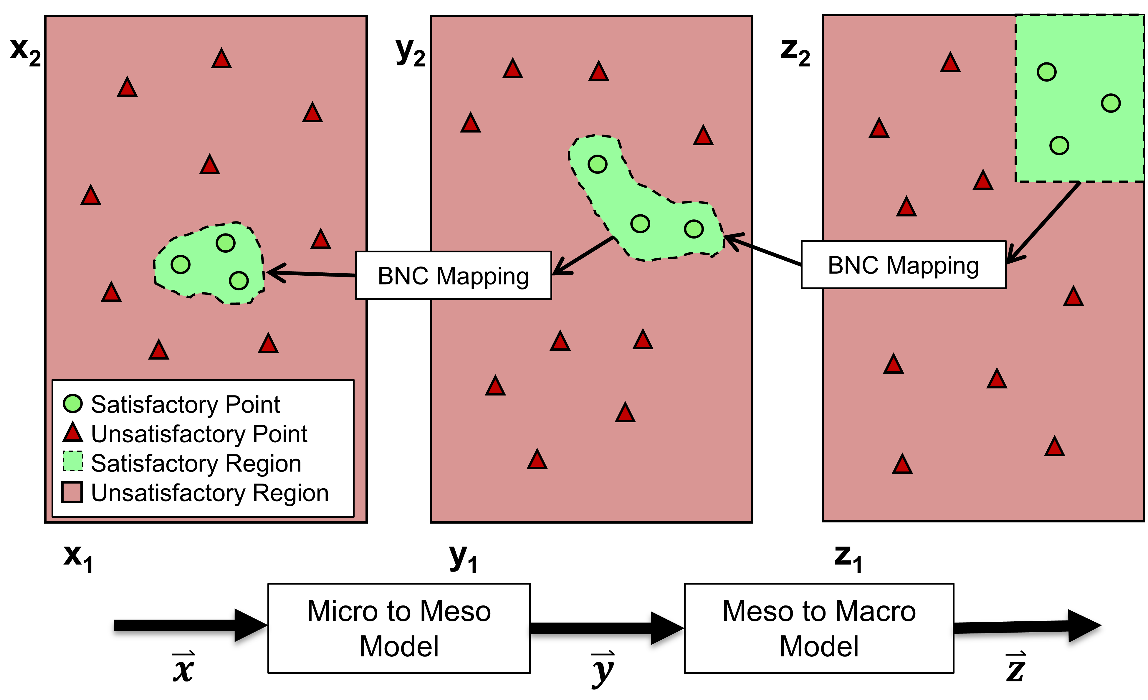Diagram of decision boundaries and classifiers