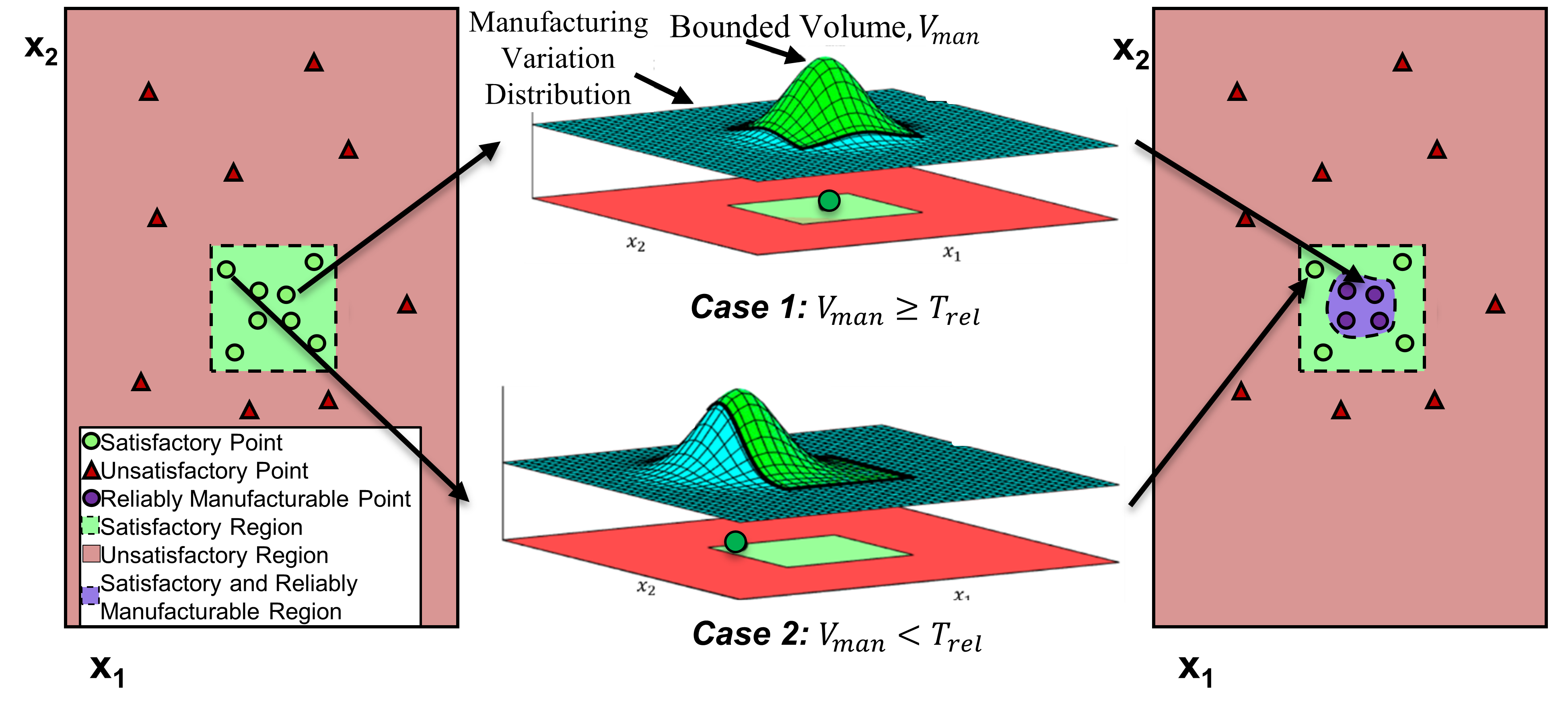 Diagram of decision boundaries and classifiers